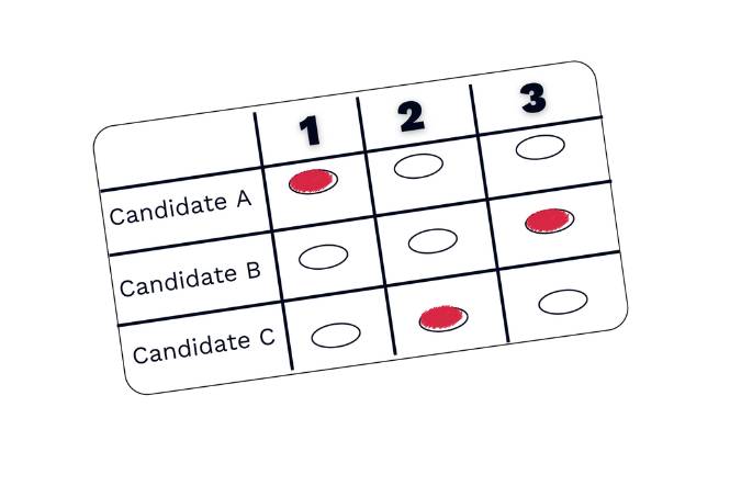 A sample ranked choice voting ballot featuring three candidates.