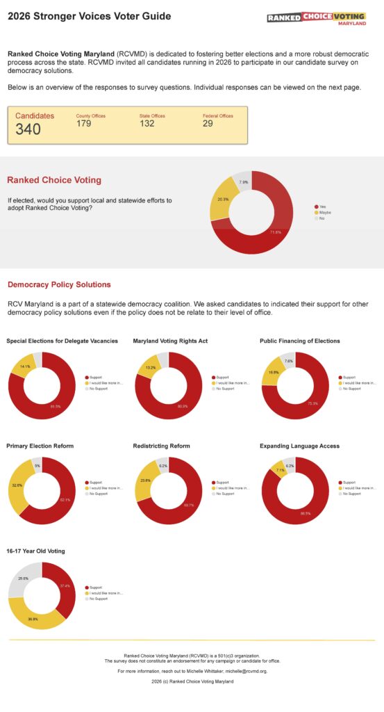 Voter Guide preview